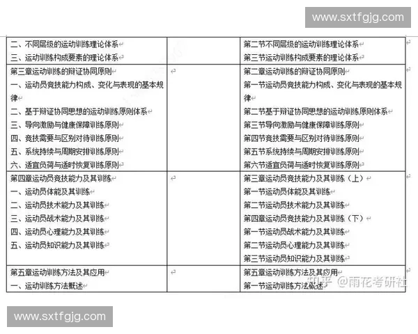 运动生理学视角下的体能训练与运动表现优化机制分析