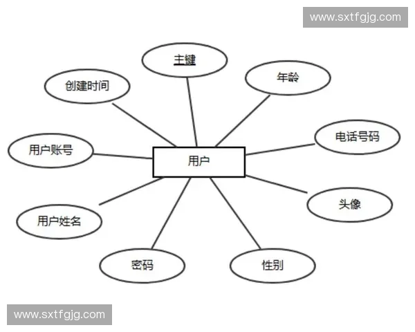 基于运动检测系统的智能健康管理平台设计与应用研究