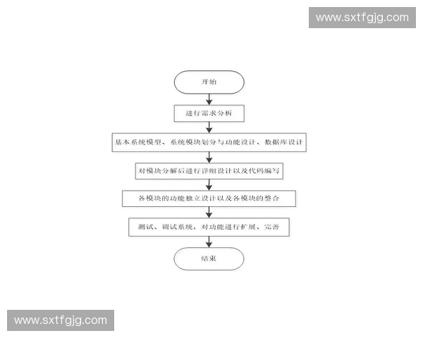 体能调控管驱动的运动训练负荷监测与个体化恢复调控策略研究