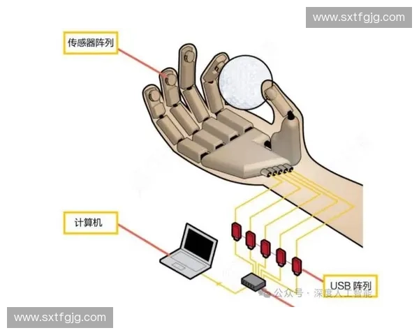 基于姿态识别技术的智能人机交互系统研究与应用探索